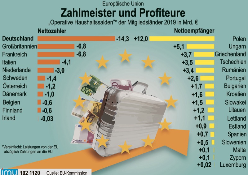 Steuereinnahmen Sinken